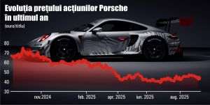 Porsche to leave DAX index after prolonged share decline